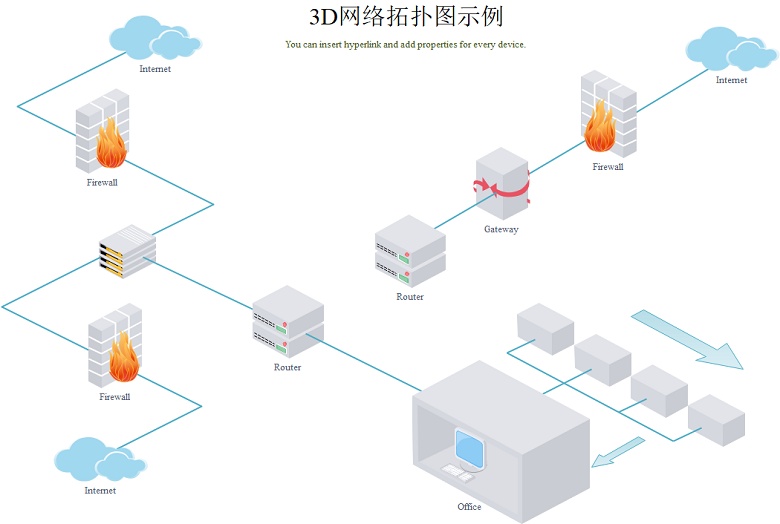 辦公室網絡拓撲圖拓撲圖是一種什麼圖有什麼用