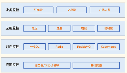 谷歌评价数据监测指标