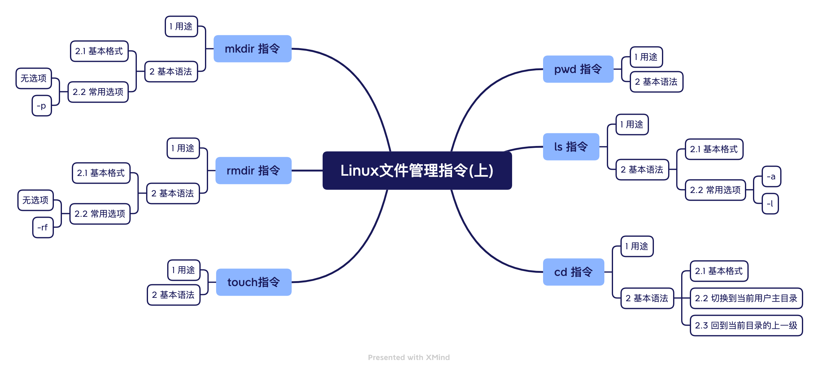 Linux file management instructions (Part 1).png