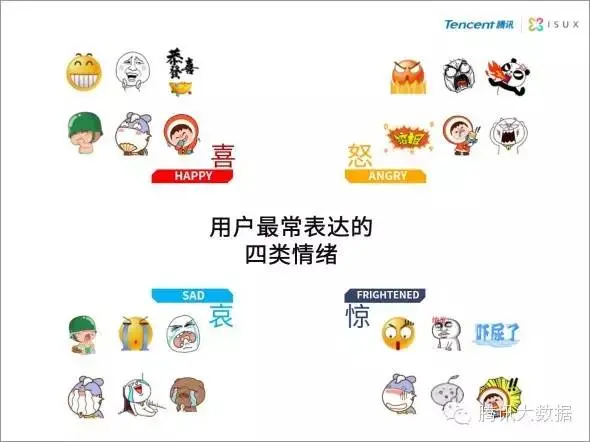 十大互联网数据分析方法_最权威的数据统计网站 (https://mushiming.com/)  第27张