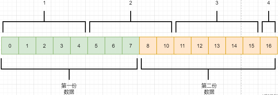 TCP总结