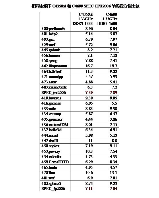 深度揭秘：中国 X86 CPU 技术源自何方