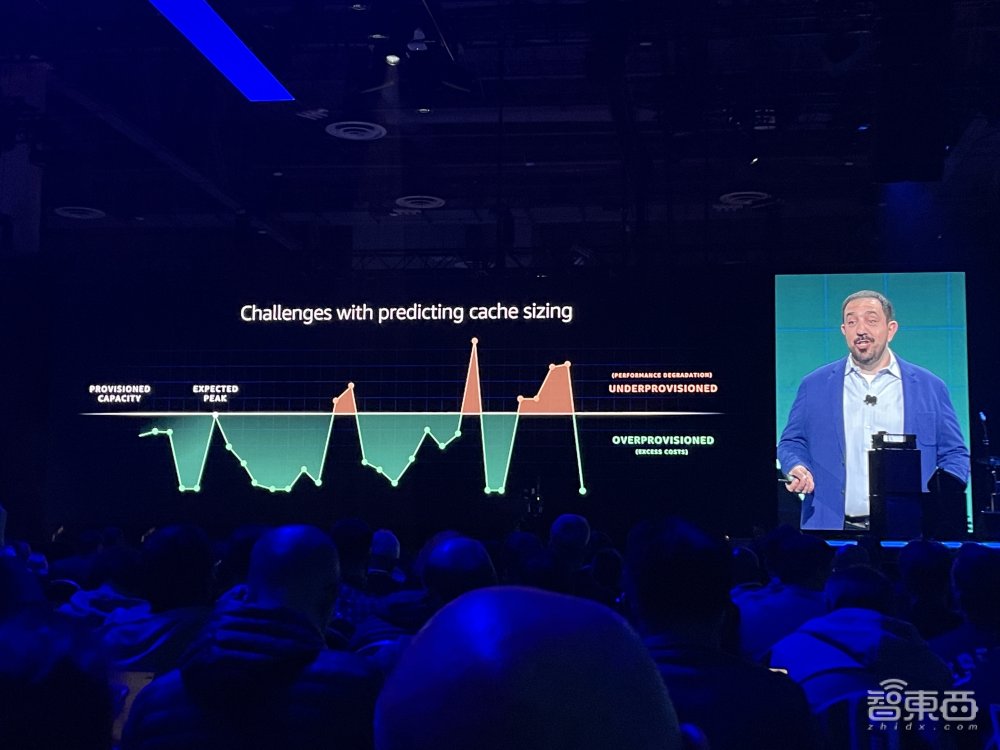 AWS连甩3项Serverless创新，高效创建和操作缓存，用AI优化资源配置性价比