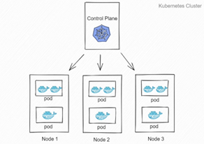 K8S简介(Kubernetes)-CSDN博客