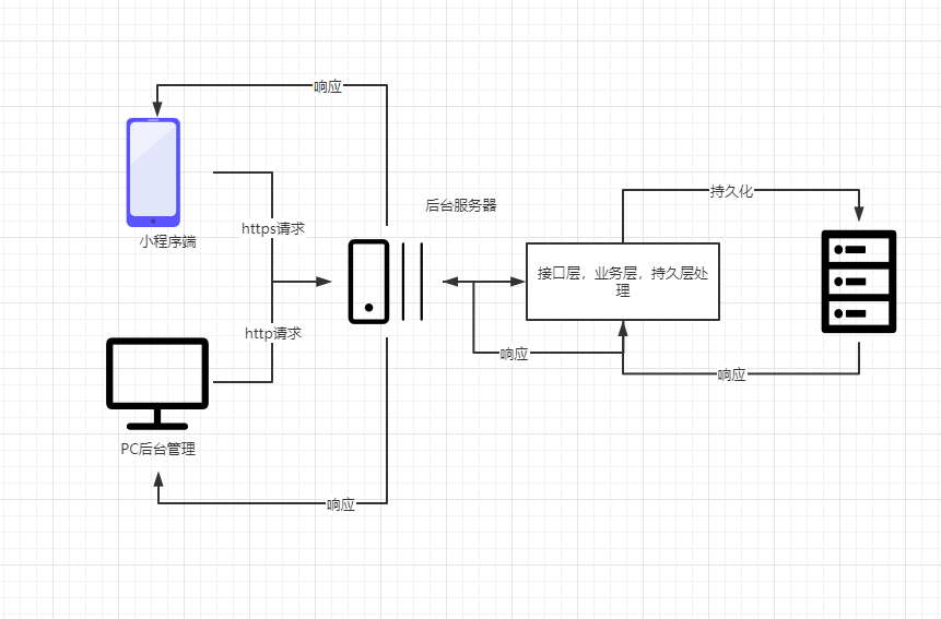 功能模块图