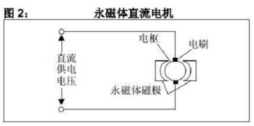 有刷直流电机工作原理详解