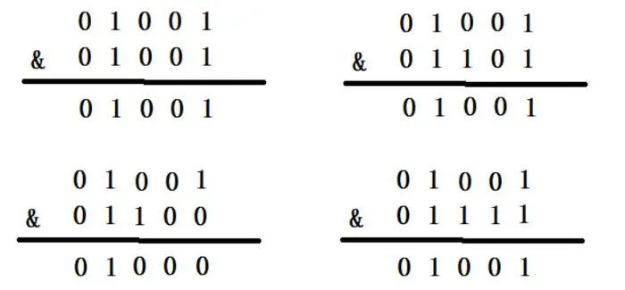 HashMap扩容为什么每次都是之前的2倍