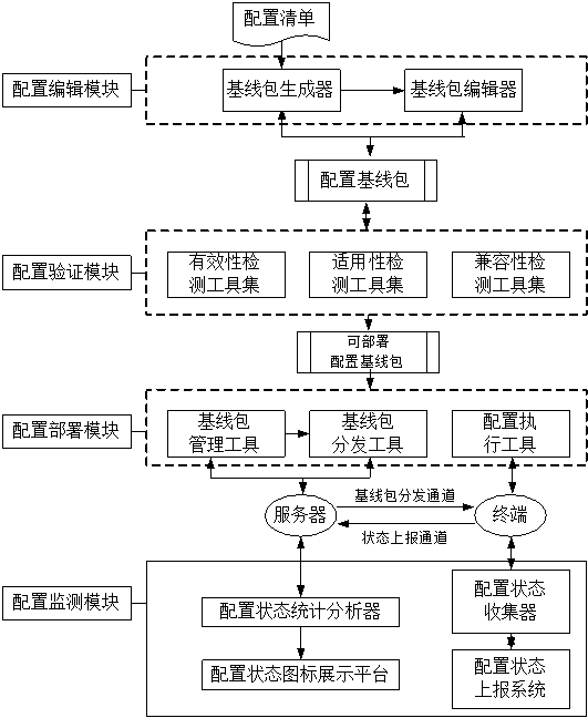 siduwenku.com 专注免费分享高质量文档