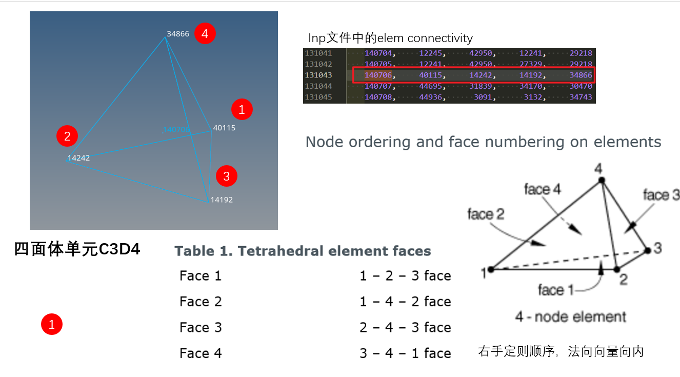 【Matlab】判断点和多面体位置关系的两种方法实现