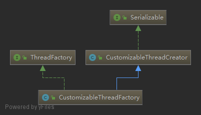 org.springframework.util.CustomizableThreadFactory