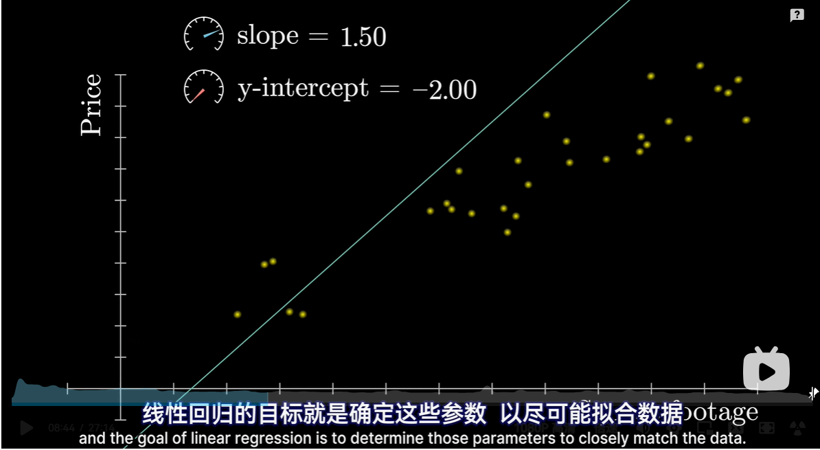 线性回归