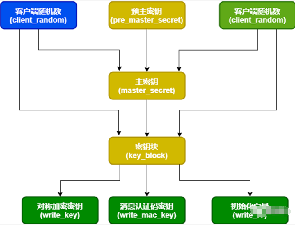 面试官：你觉得HTTPS能防止重放攻击吗？