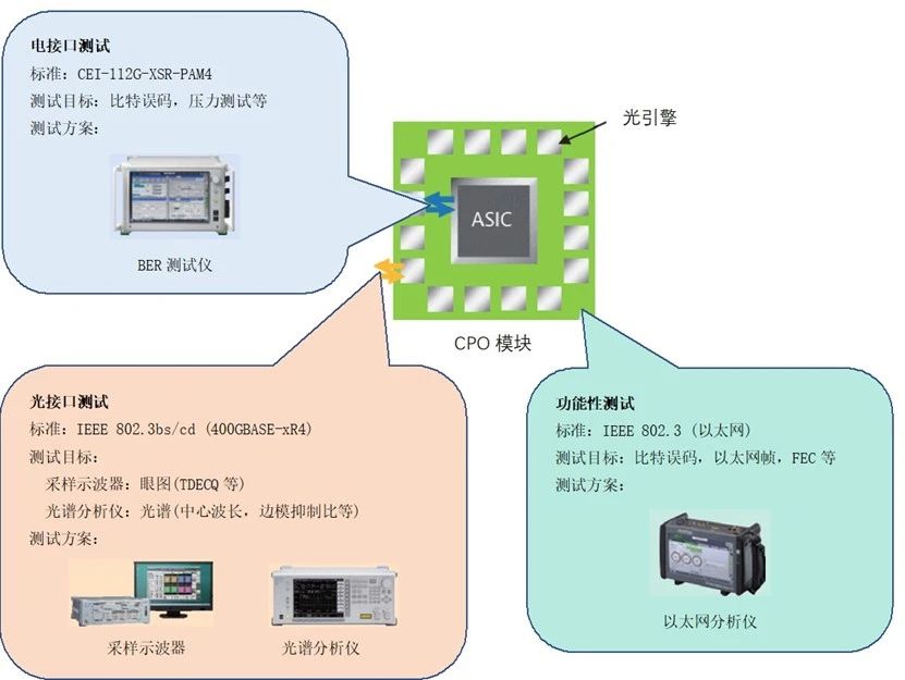 MS9740B进行DUT插入损耗的评估，操作步骤？