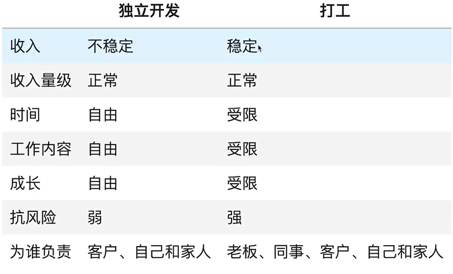 2024-01-07-AI 大模型全栈工程师 - 做自己的产品经理