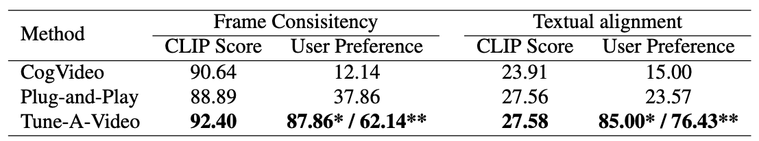 Table 1. Quantitative evaluation.