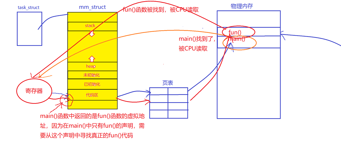 【Linux修炼】10.进程地址空间