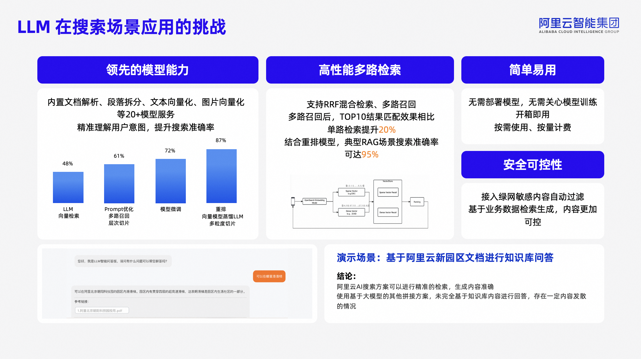 阿里云Elasticsearch 企业级AI搜索方案发布