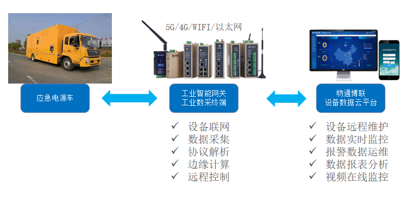 数据采集工作怎么样 fb4545c39a08020b1d5ce15a648ea953.png