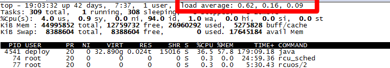 性能指标理解-CPU load average