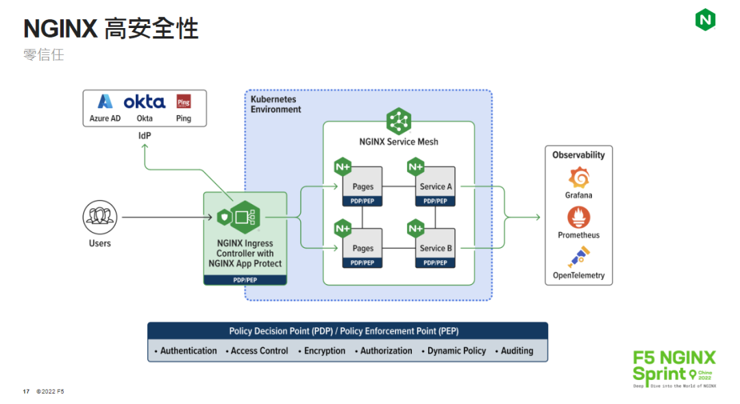 分享实录 | 将 NGINX 打造成功能强大的 API 网关（上）