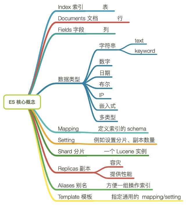 elasticsearch 嵌入式_Elasticsearch 开箱指南