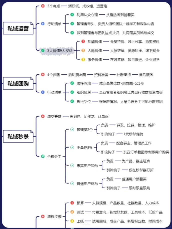 私域成交的关键点_私域成交