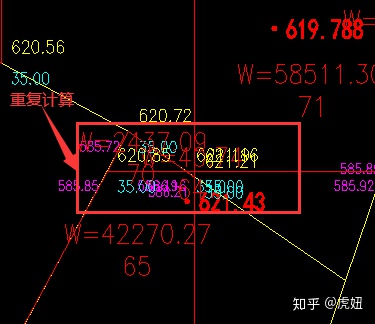 一,不建議用折返範圍線