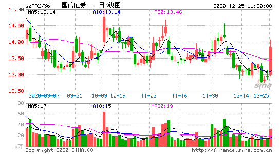 002736-国信证券