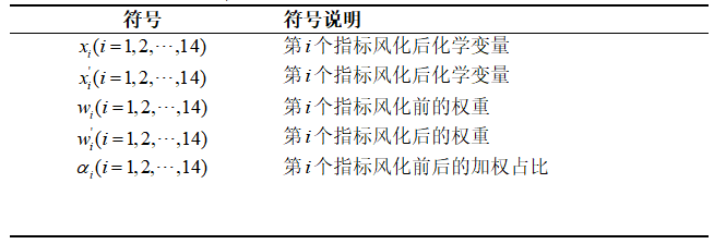 2021年高教社杯数学建模国赛C题思路_2016年全国大学生数学建模C题