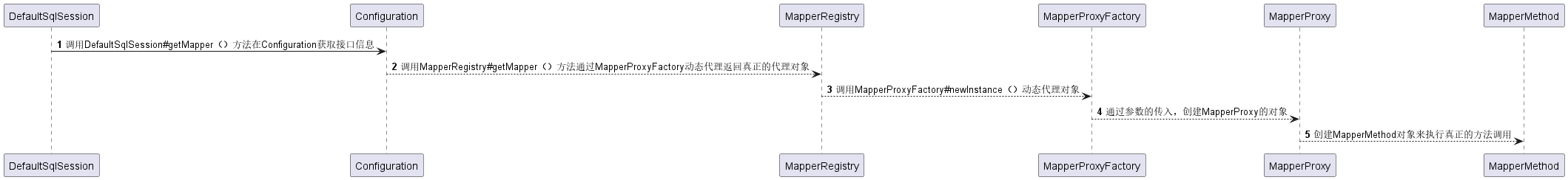 Mapper-Proxy.png