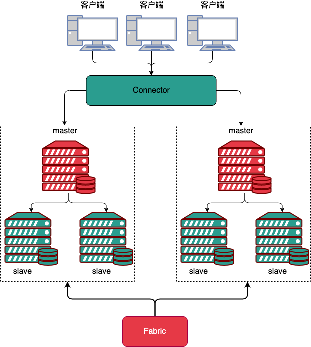 mysql