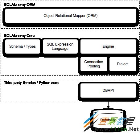 mysql方言是什么意思,mysql方言dialect是什么 mysql方言dialect简单了解