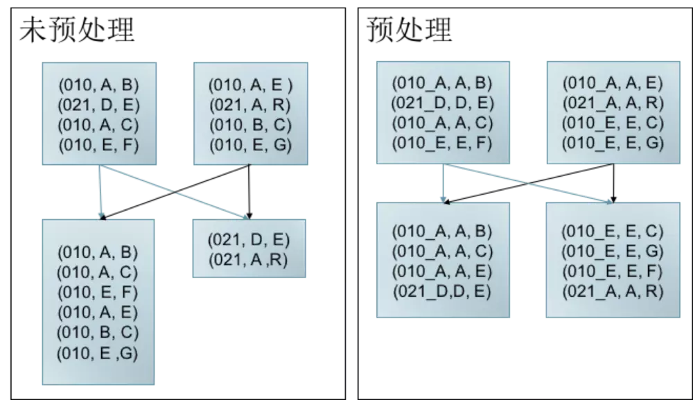 【大数据】Spark Executor内存分配原理与调优_spark_12