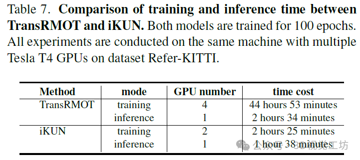 传统的多目标跟踪(mot)任务旨在逐帧跟踪所有特定类别的对象,这在视频