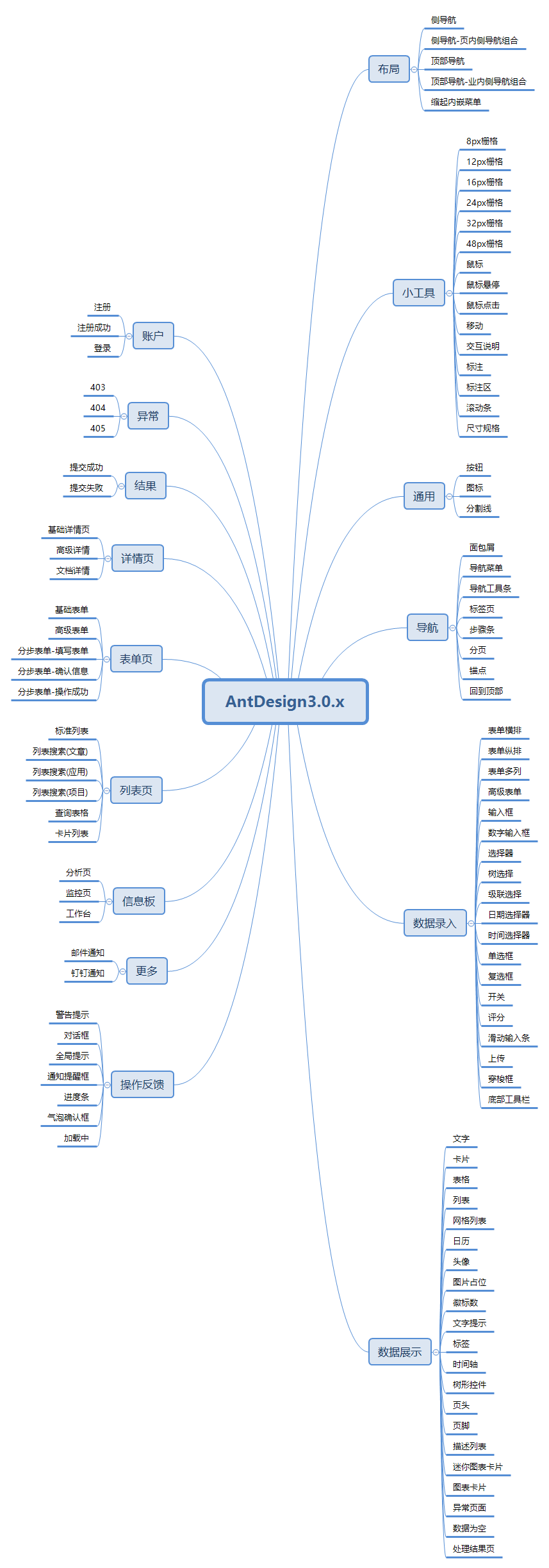  AxureFile<em>AntDesign3.0.x(非预览版)