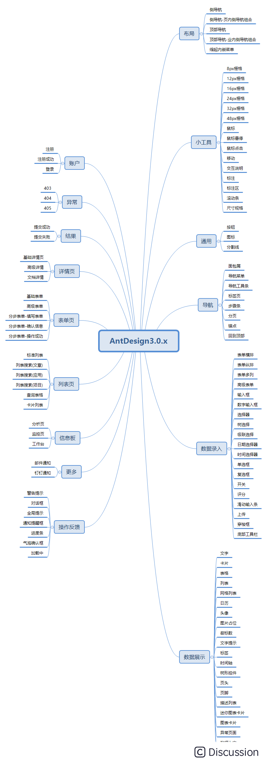  AxureFileemAntDesign3.0.x(非预览版)