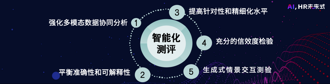 北京师范大学心理学部副部长骆方：智能化人才测评技术进展-用友大易智能招聘系统