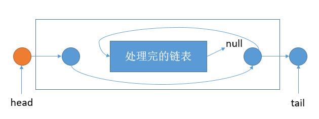 【leetcode热题】重排链表