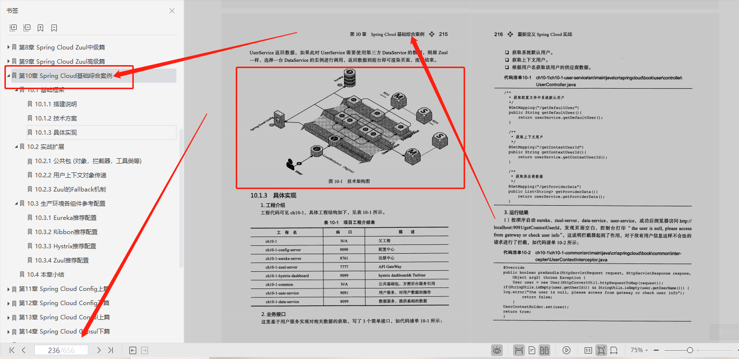 超赞!阿里、腾讯、京东大牛鼎力推荐SpringCloud笔记