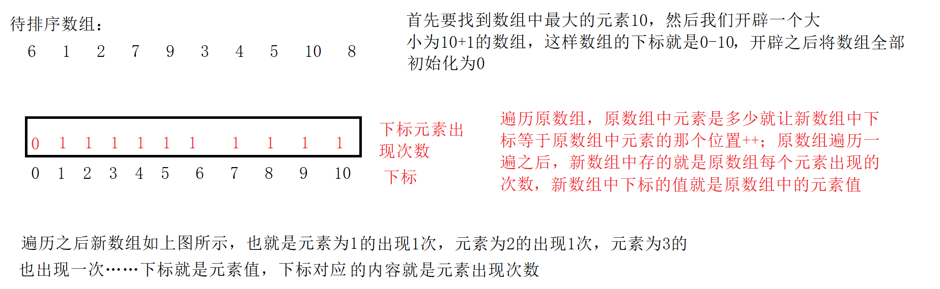 【数据结构】八大排序详解