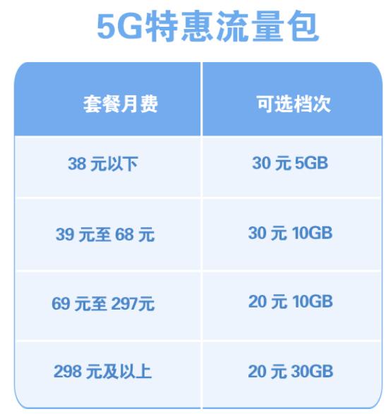 spyder怎麼看已有的包流量不夠用中國移動推出5g特惠流量包不換卡不換