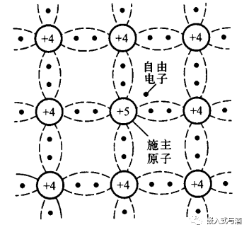 半导体与pn结特性实验报告_半导体基本特征