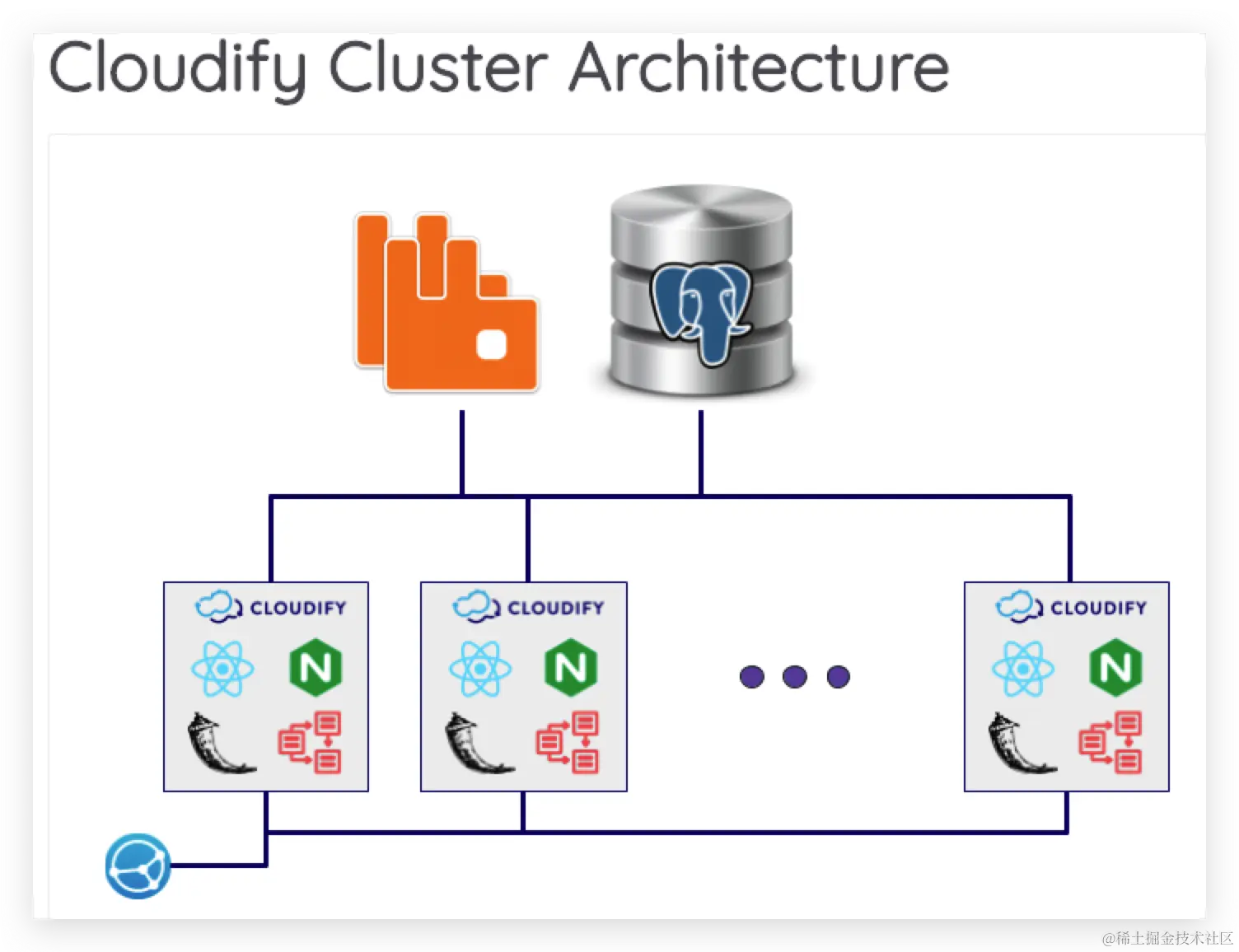 探索Cloudify：高效部署与管理云原生应用的利器_IP_08