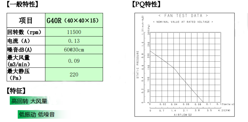 尼得科Nidec风扇4015风机和G40R风机介绍