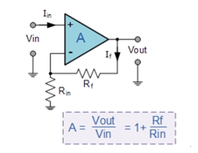【详解】运算放大器工作原理及其在信号处理中的核心作用