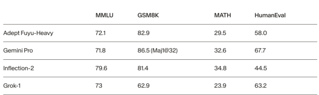 谷歌连发 Gemini1.5、Gemma两种大模型，Groq让模型输出速度快18倍