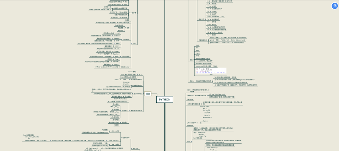 一张思维导图囊括所有 python 基础