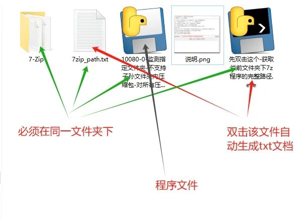 10080-0-监测文件夹并解压压缩包-支持zip-rar-7z压缩包的解压-不支持子文件夹/密码/多层嵌套压缩包解压-UI