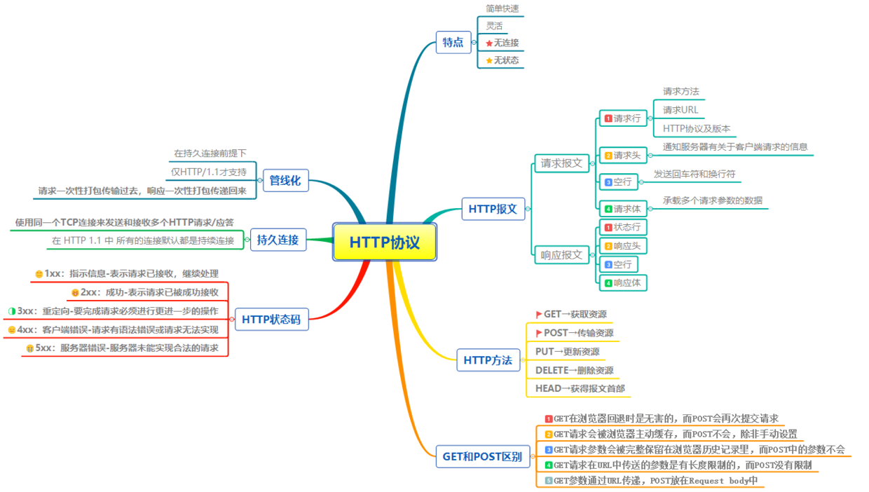 本文框架图