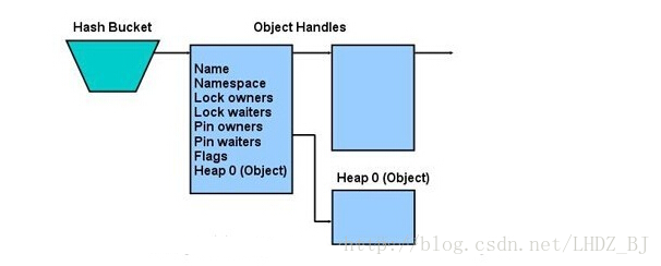 Oracle Shared Pool之Library Cache_Library_03